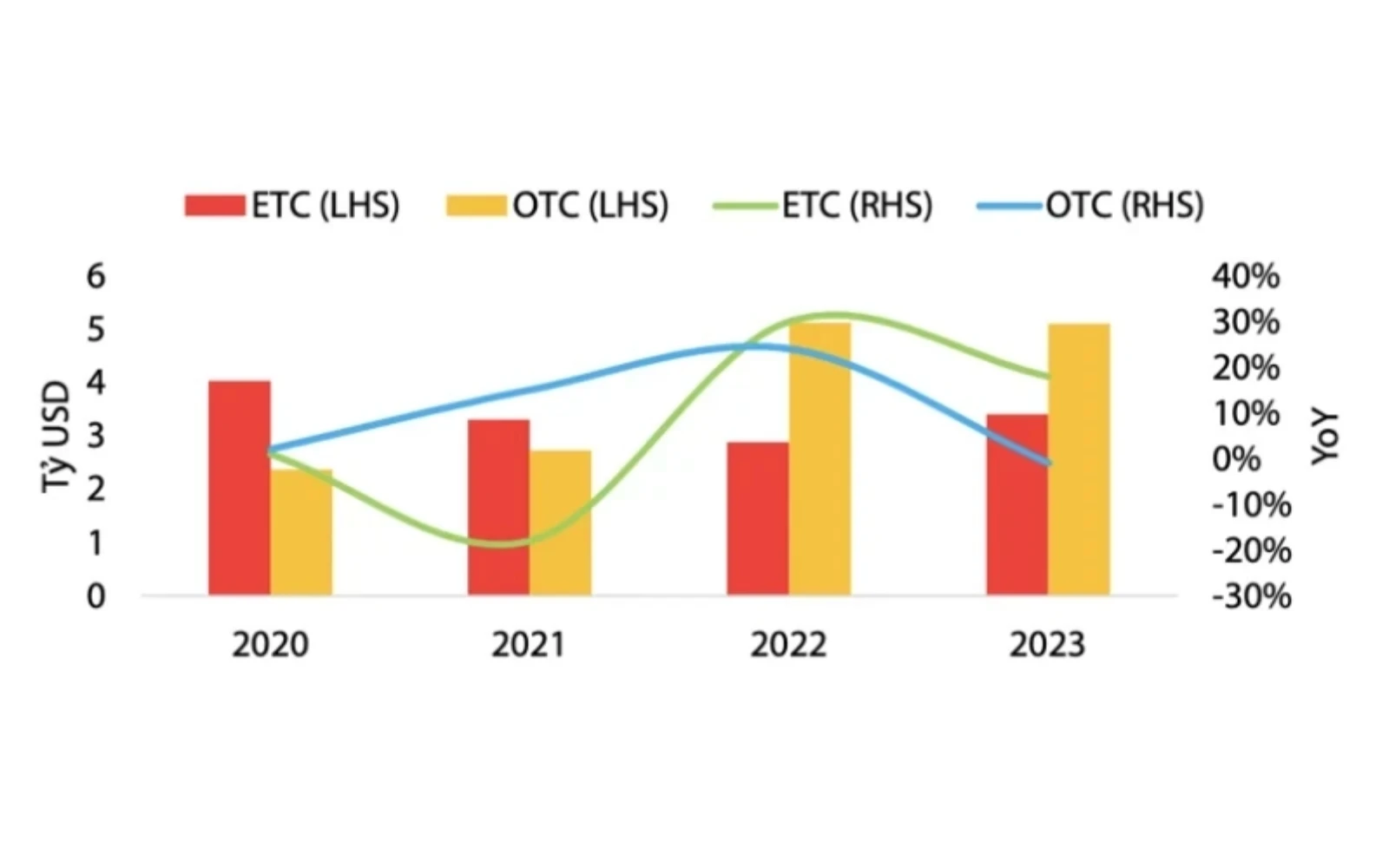 Pharmaceutical Industry: Growth Thanks To The Aging Population