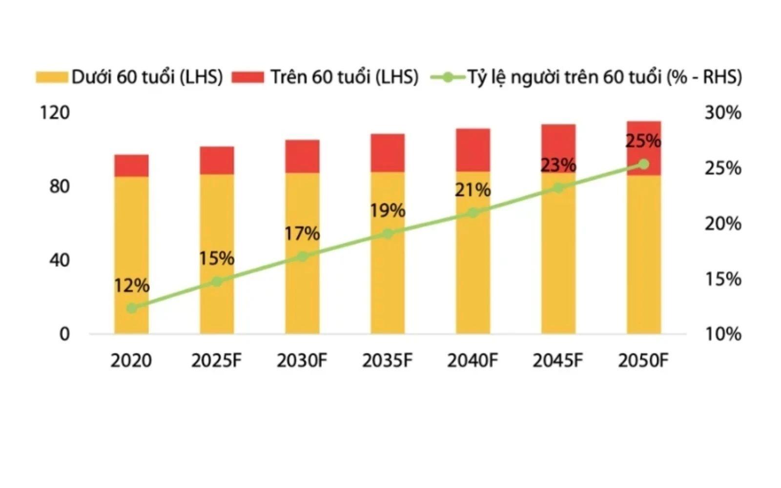 Pharmaceutical Industry: Growth Thanks To The Aging Population